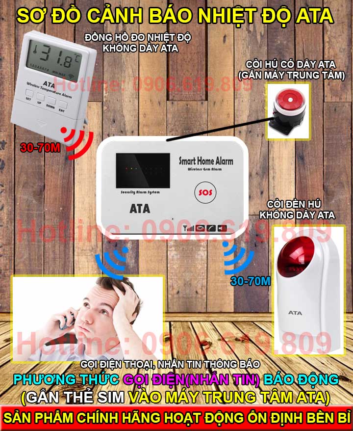 Hệ thống cảnh báo cháy nhiệt độ không dây qua điện thoại ATA TWS-01