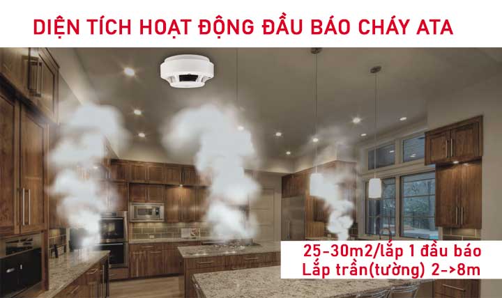 nguyên lý hoạt động lắp đặt đầu báo cháy